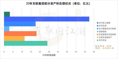 東軟集團豹變 從軟件外包巨頭到AI驅動的智能化服務新航程